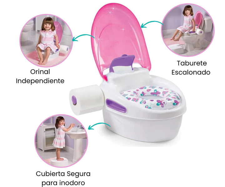 Características