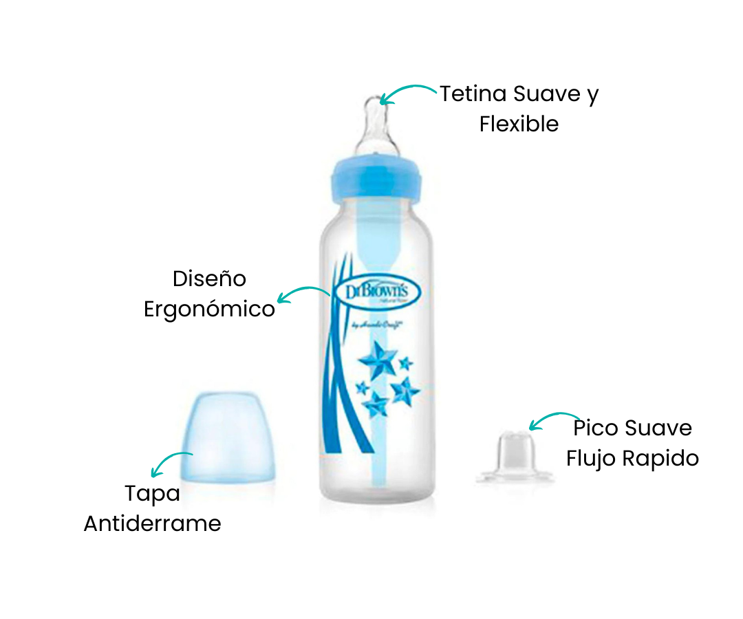 Características