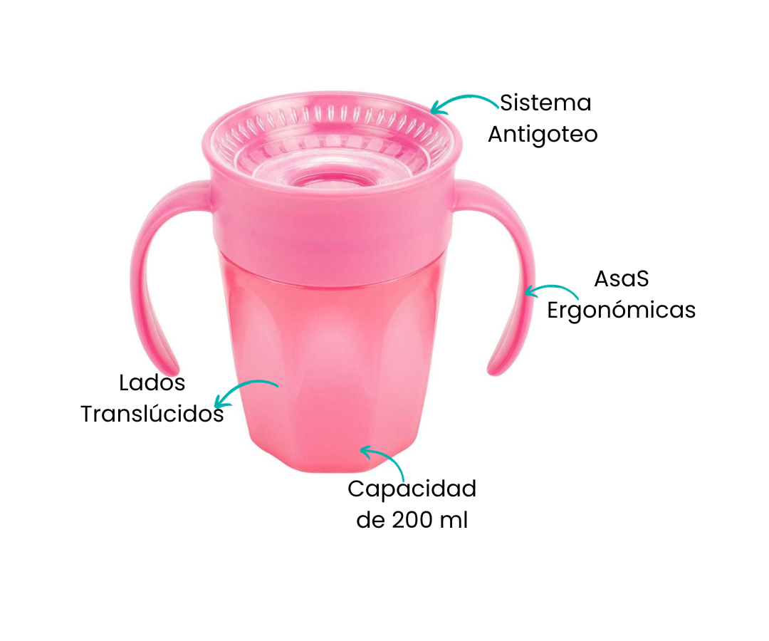 Características