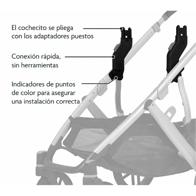 Características