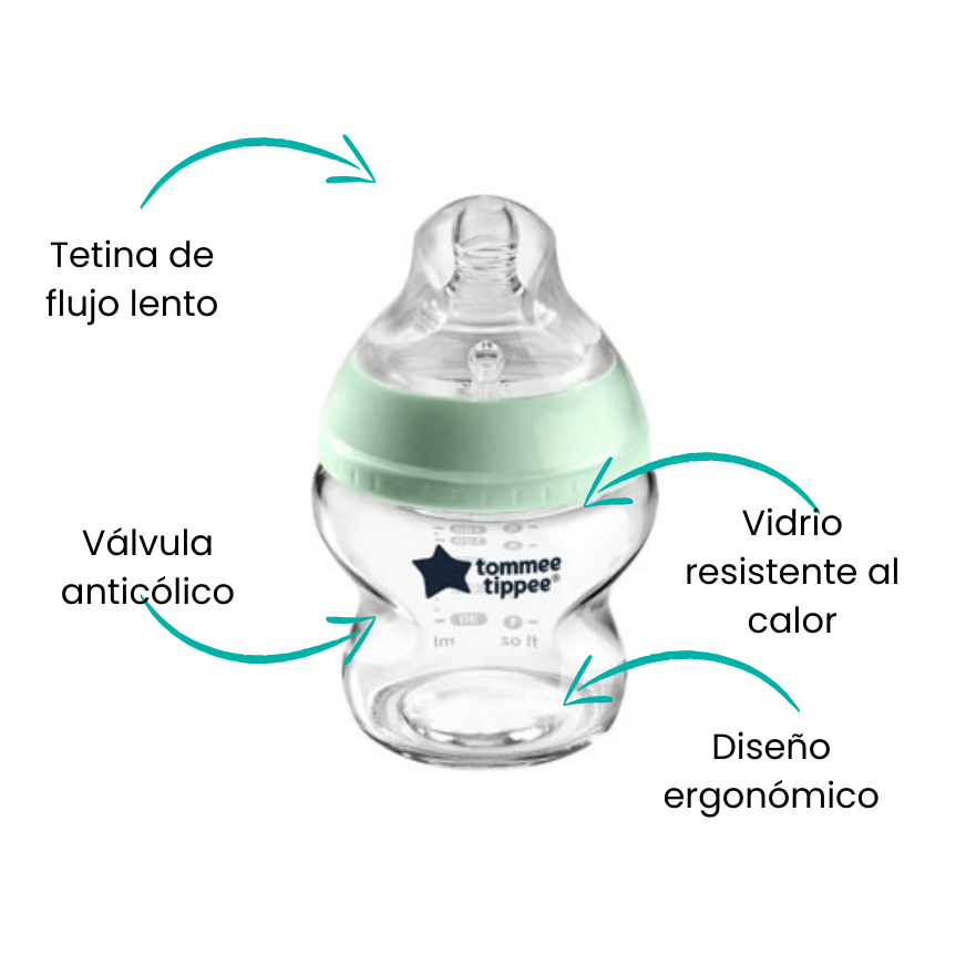 Características