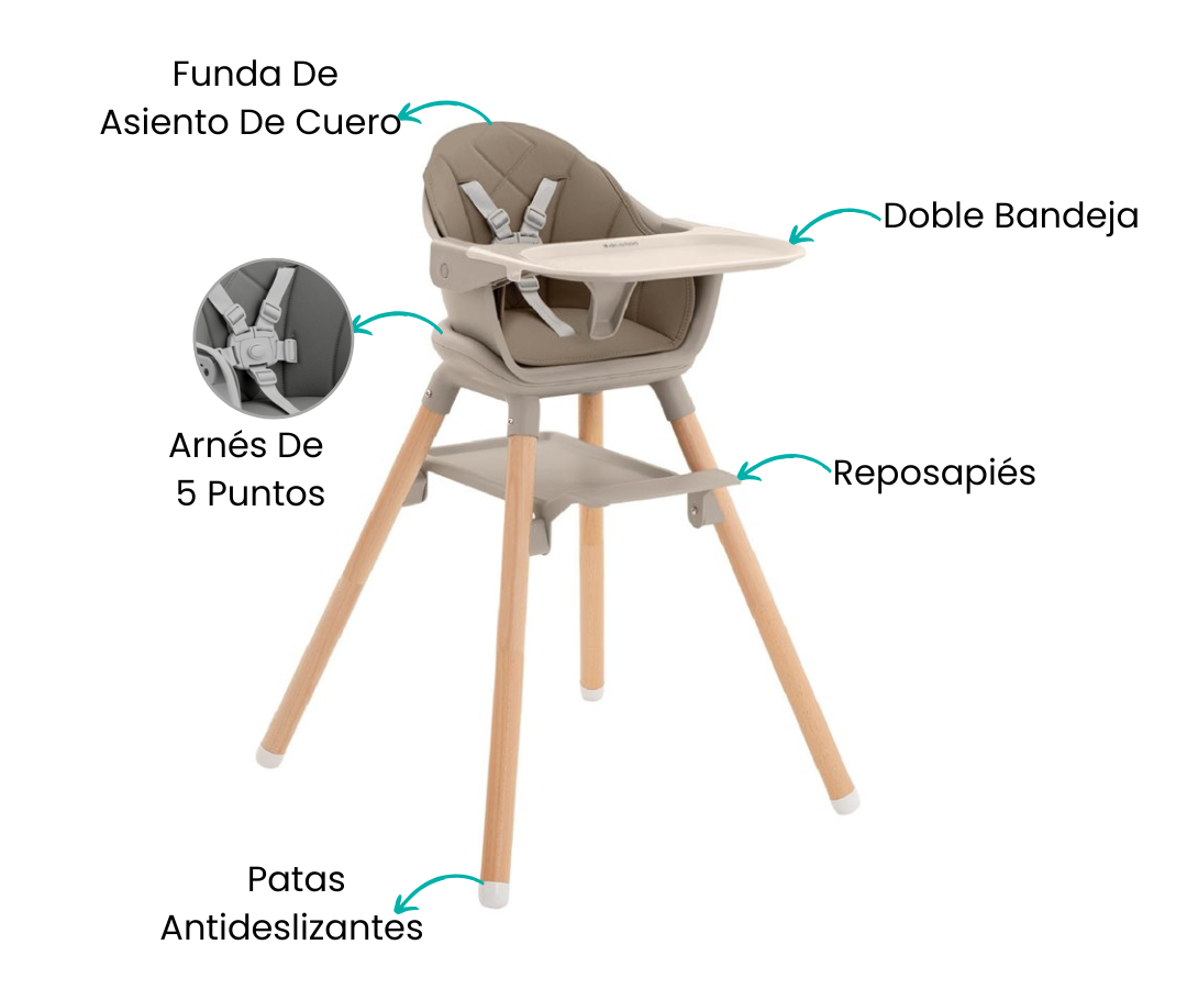 Características