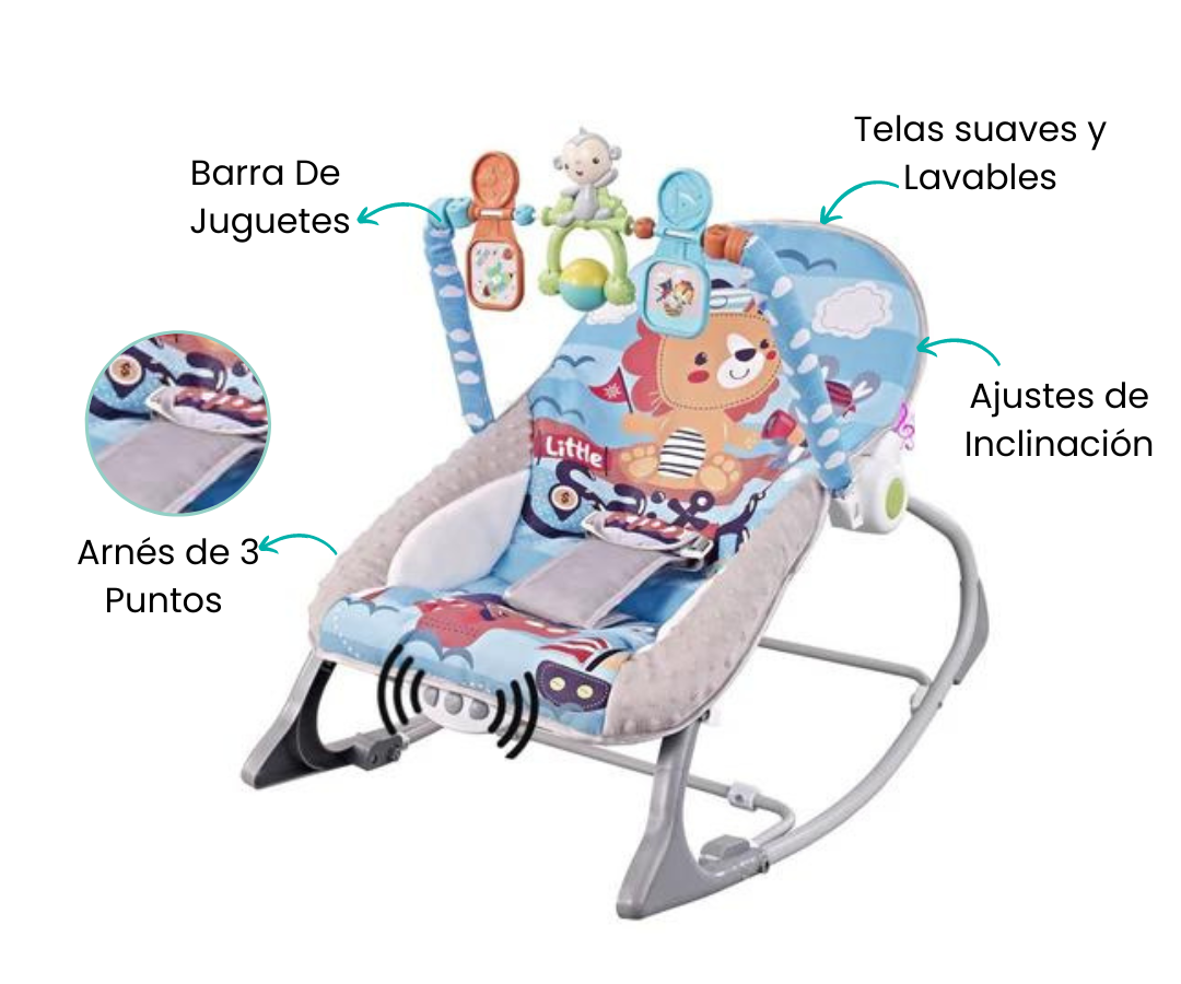 Características