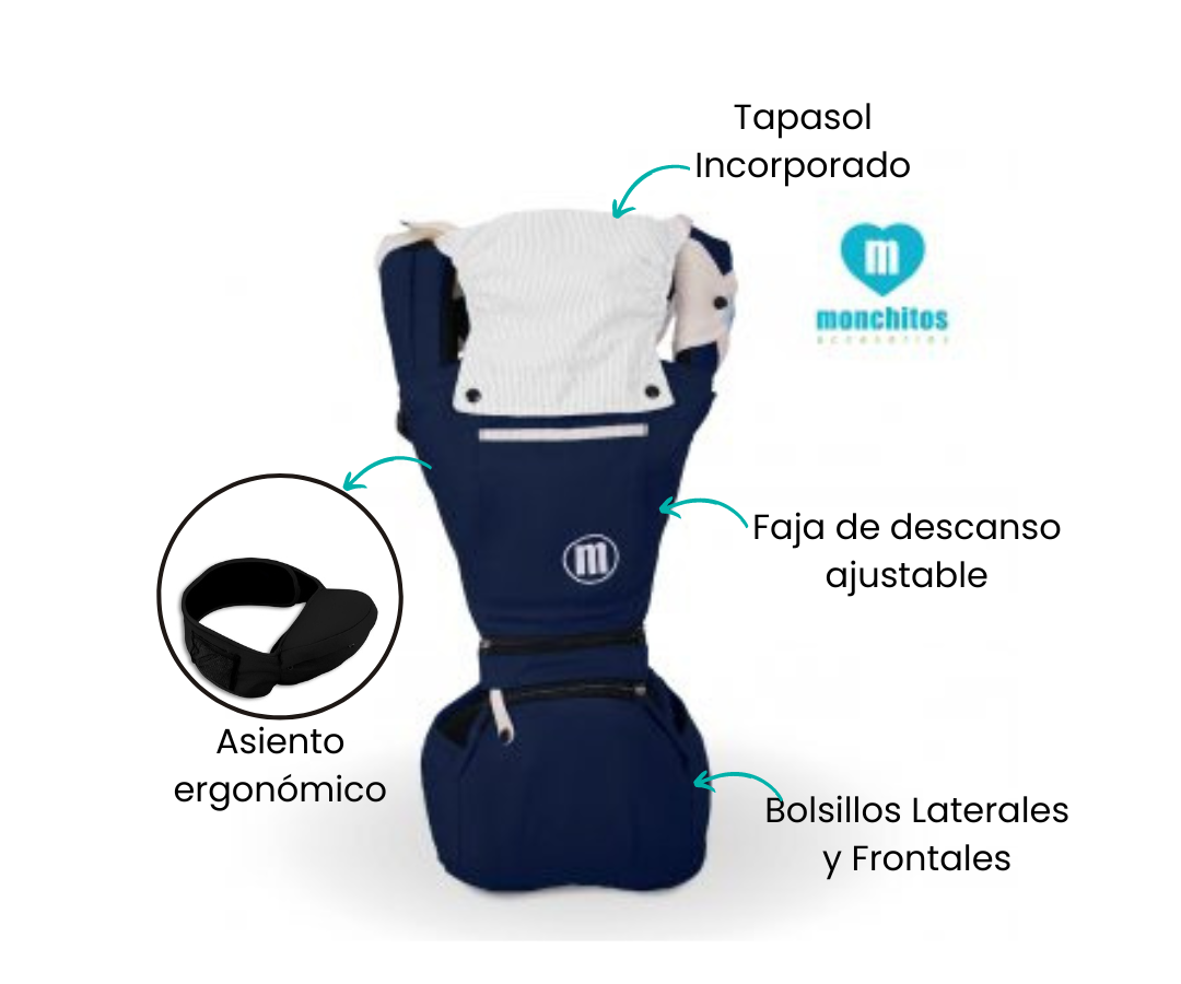 Características
