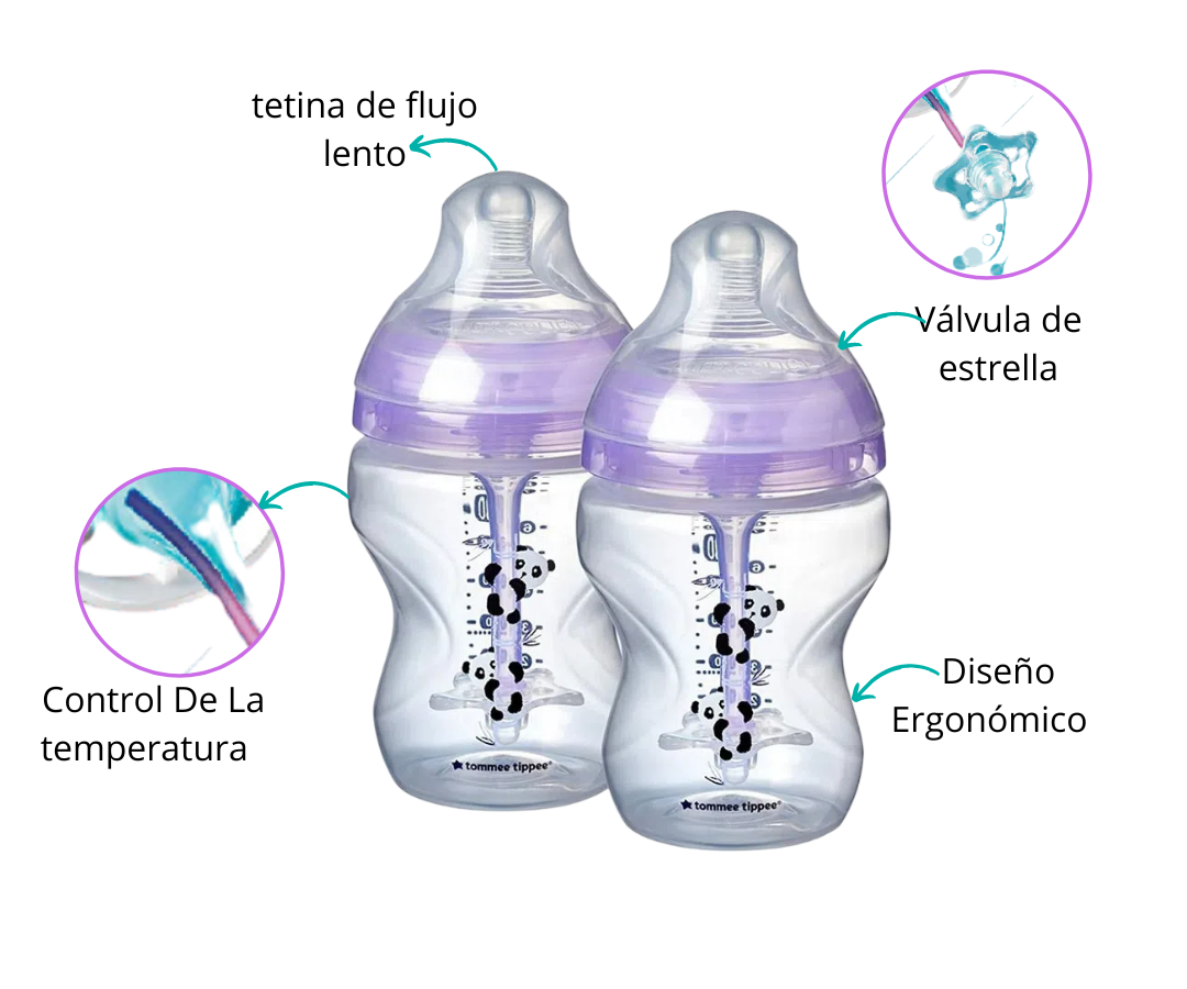 Características