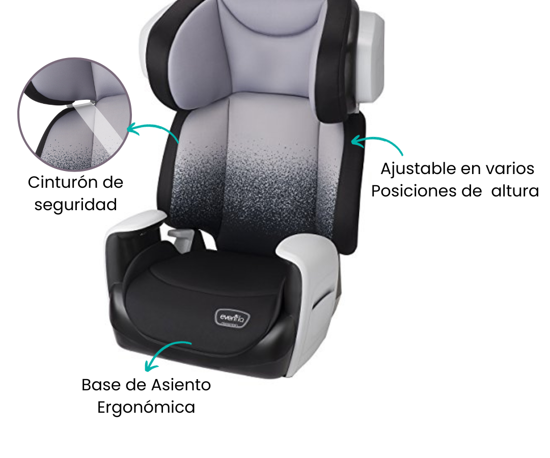 Características