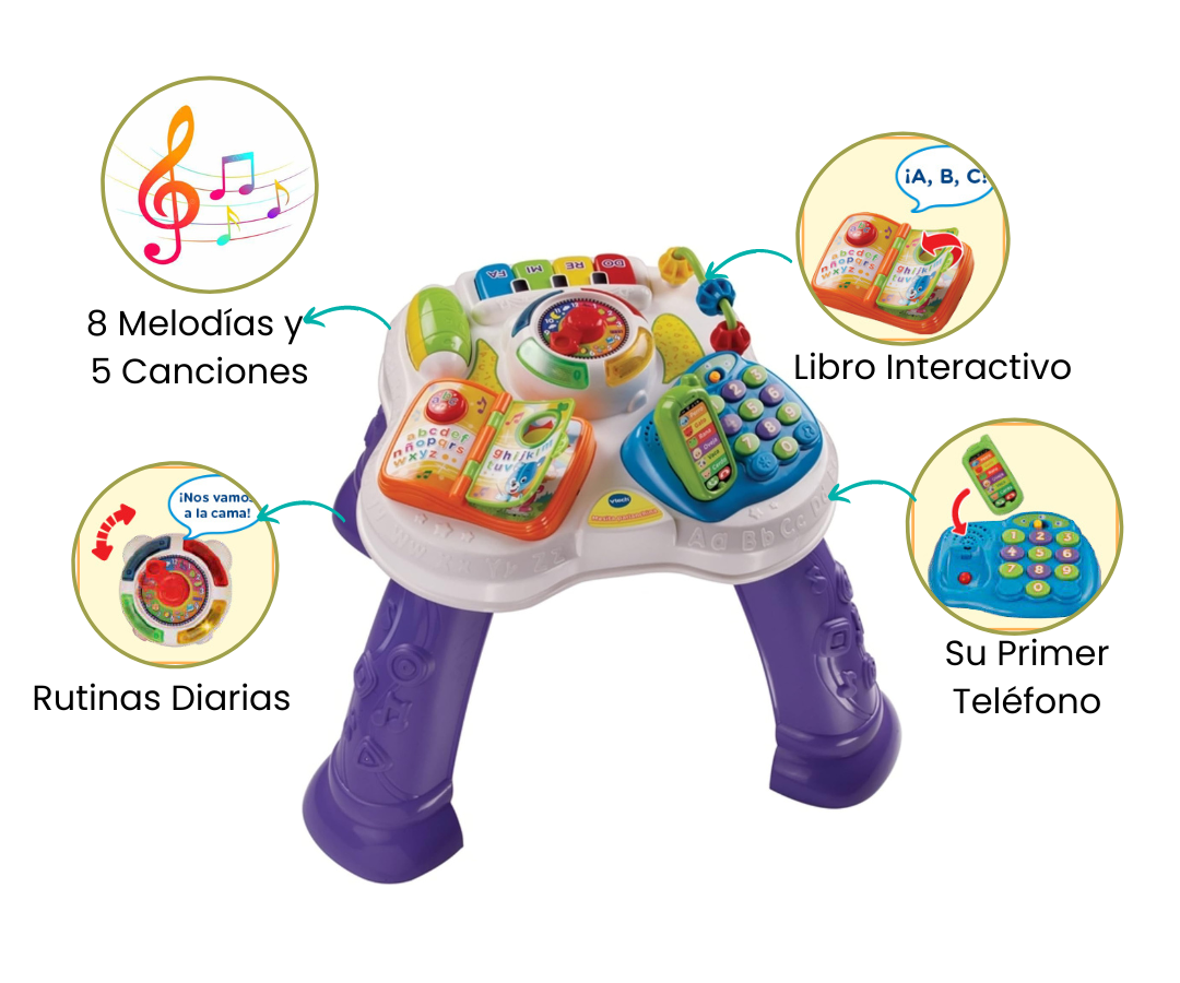 Características