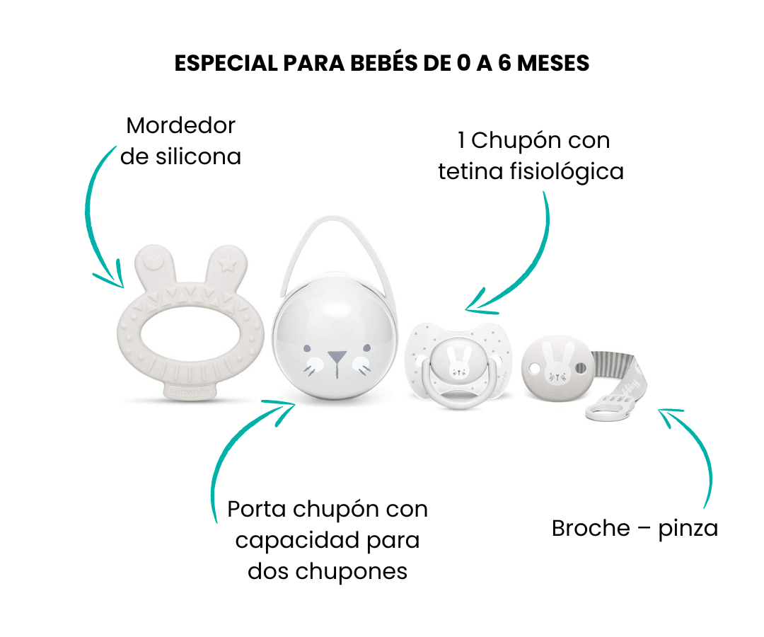 Características