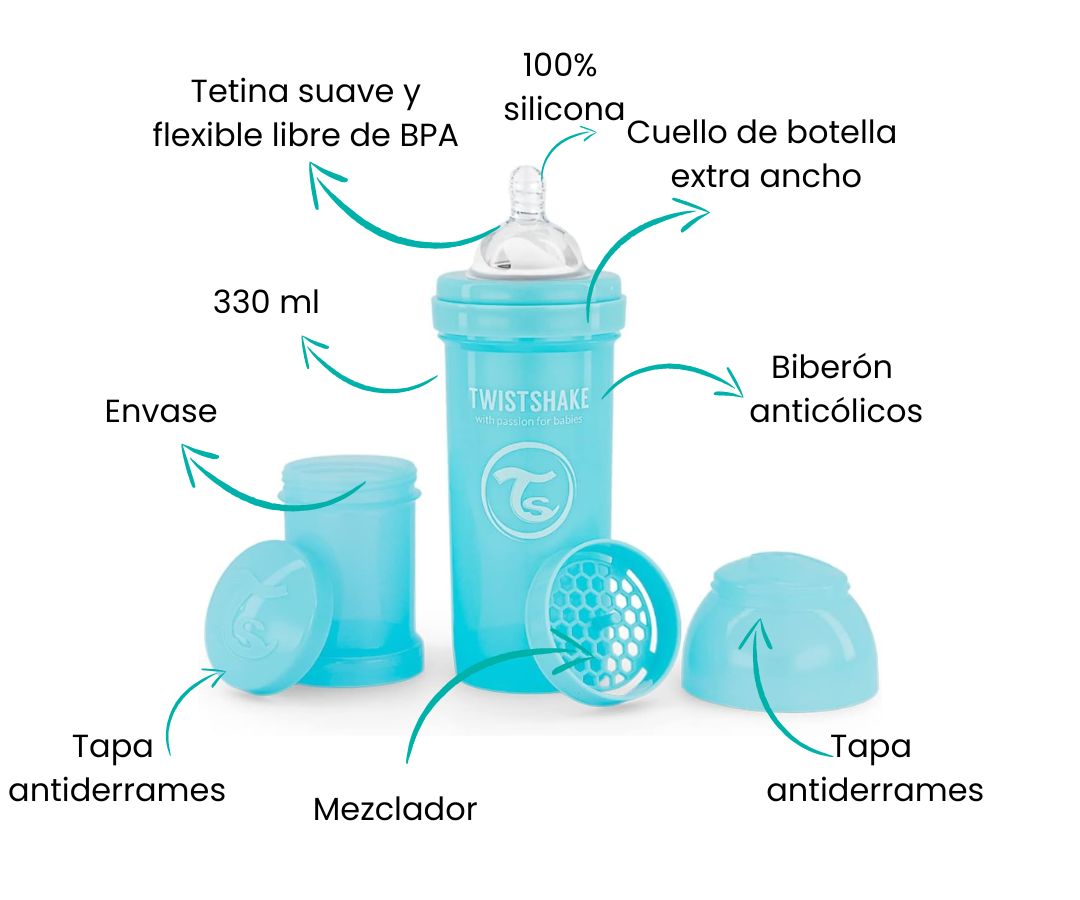 Características