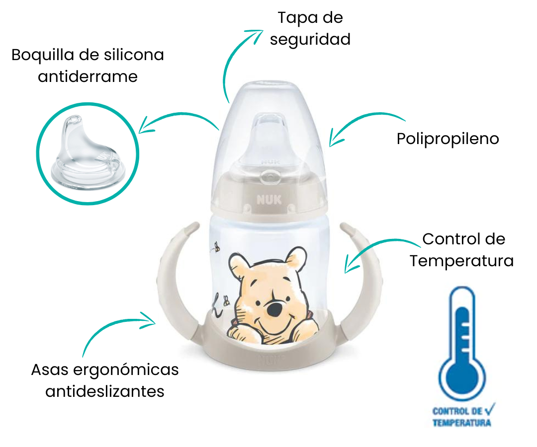 Características
