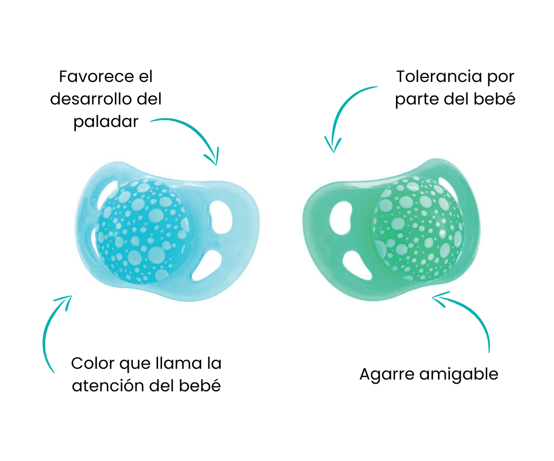 Características