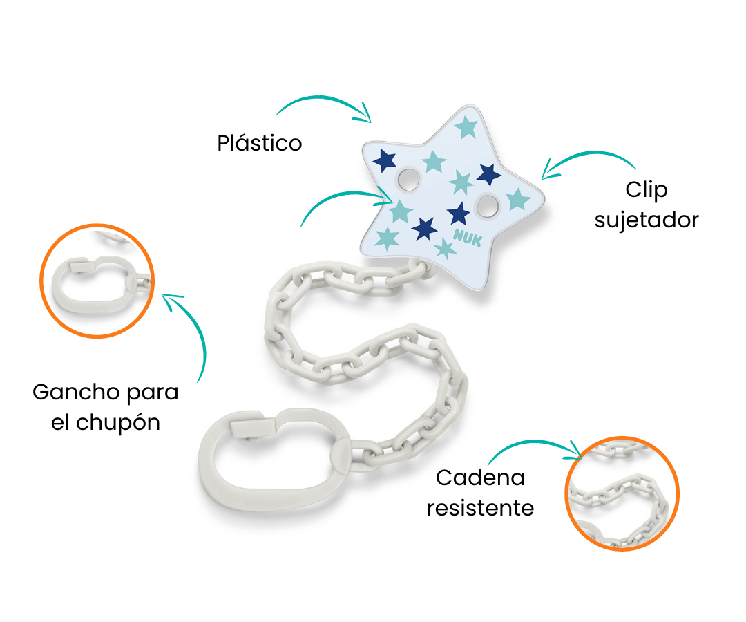 Características