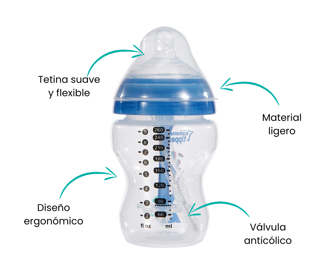 Características