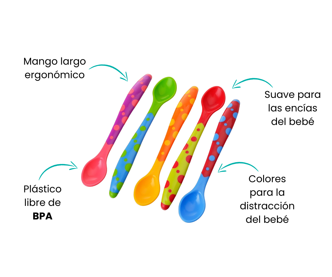 Características