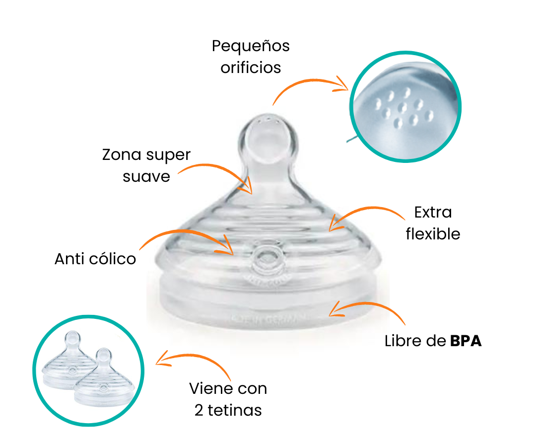 Características