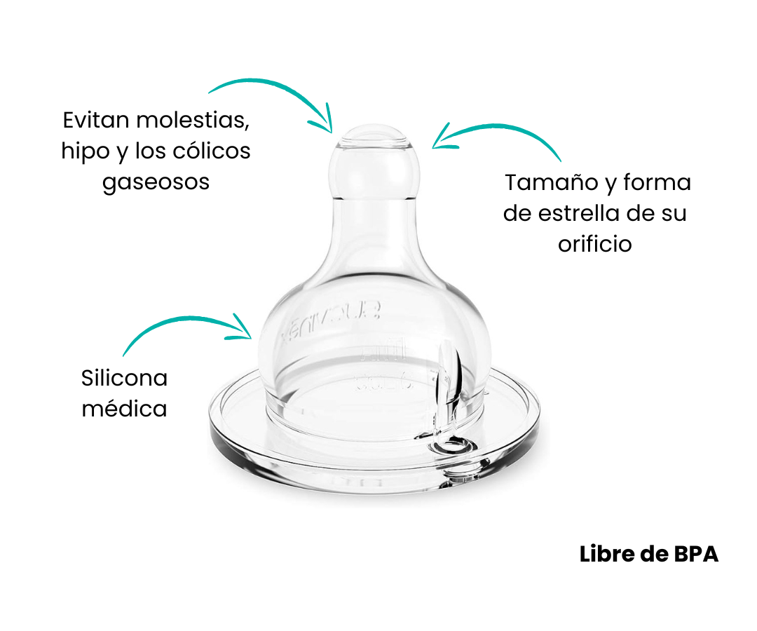 Características