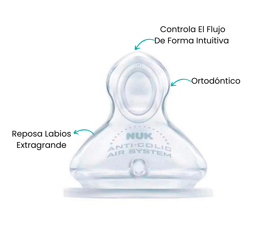 Características
