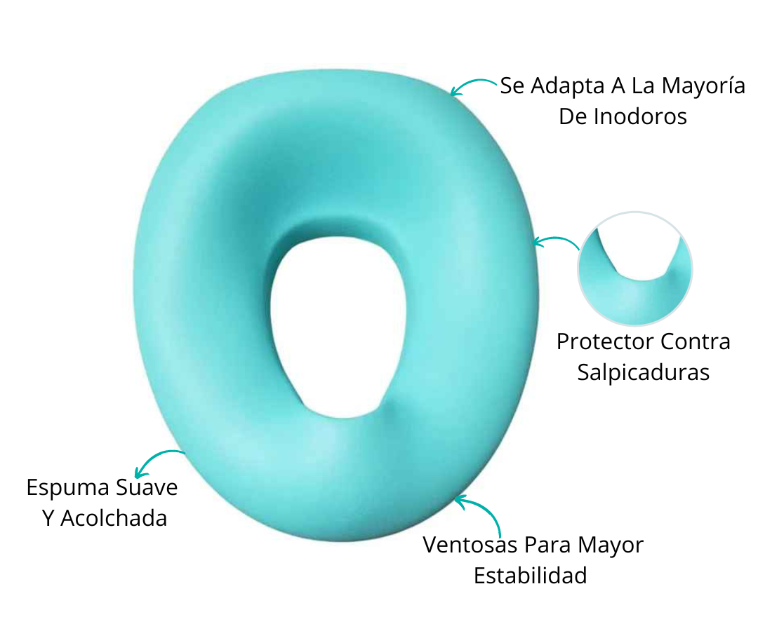 Características