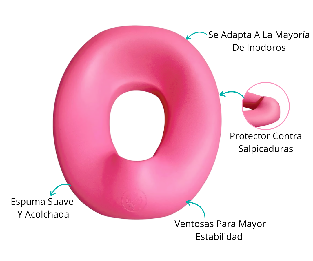 Características