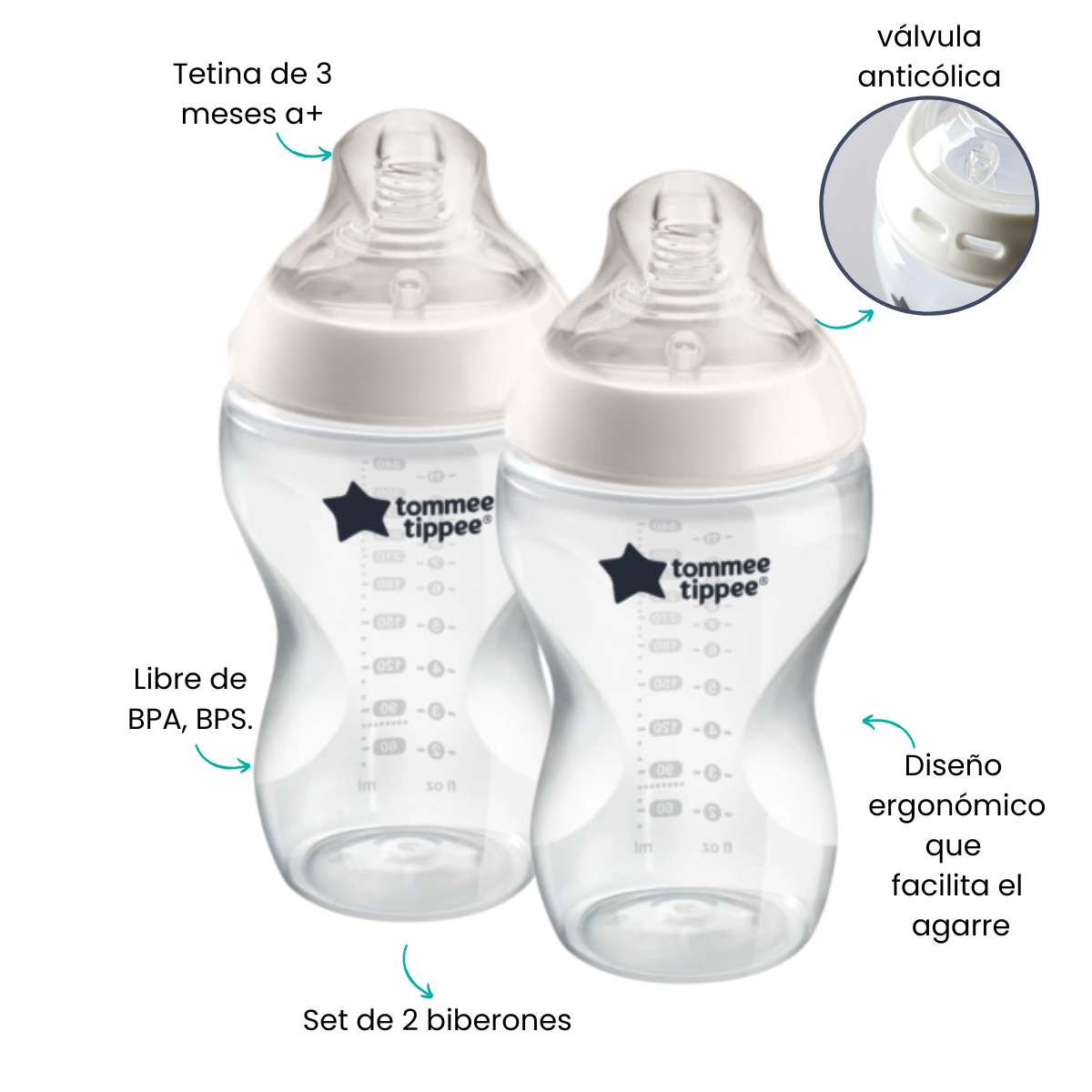 Características