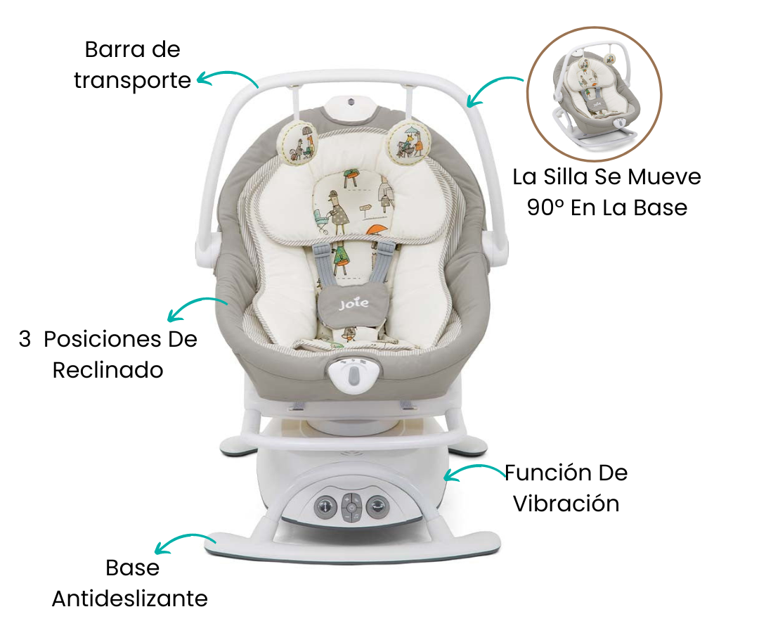 Características