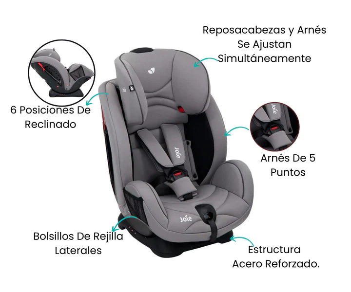 Características