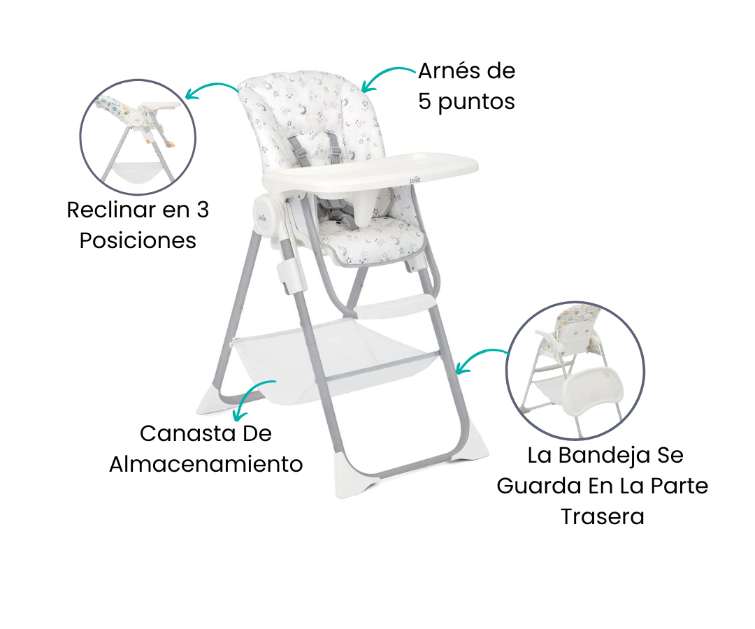 Características