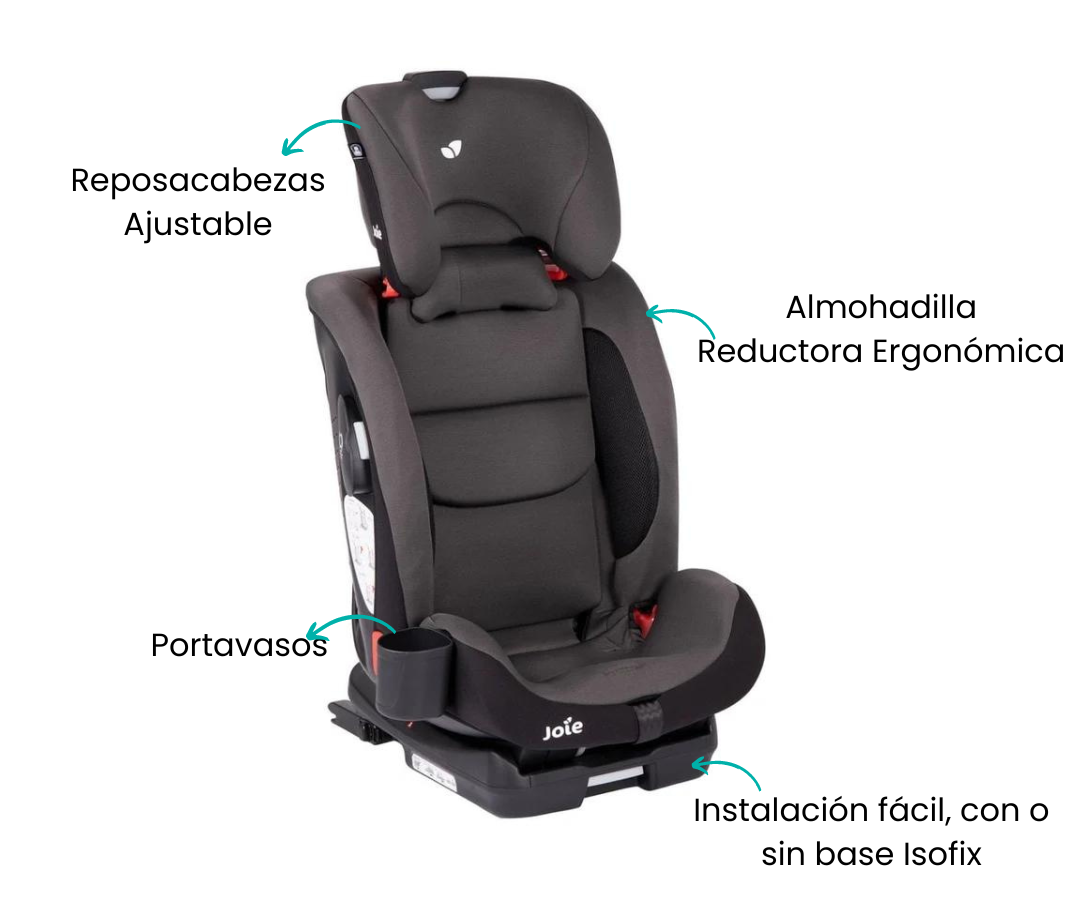 Características