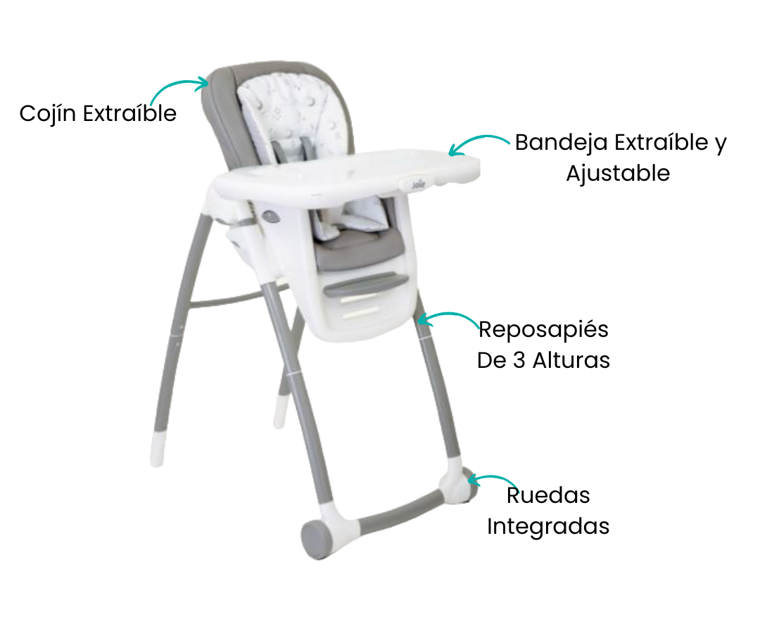 Características