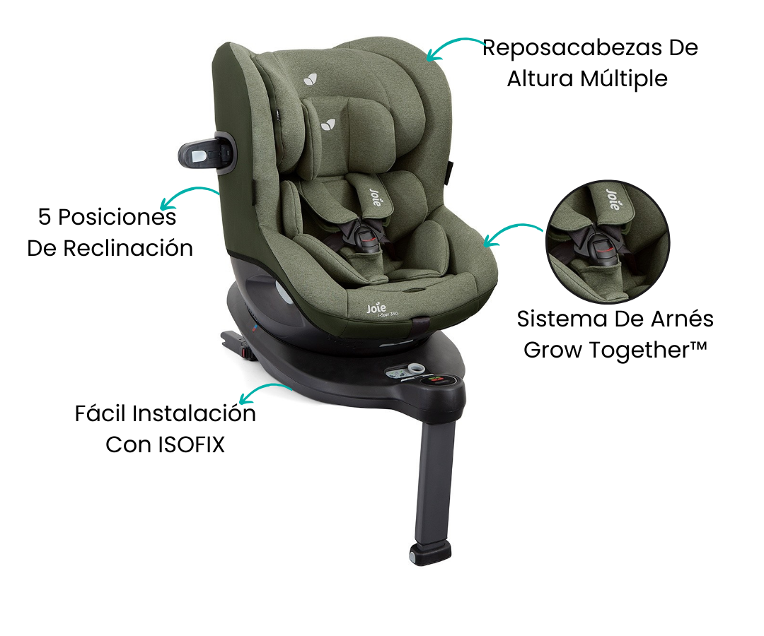 Características
