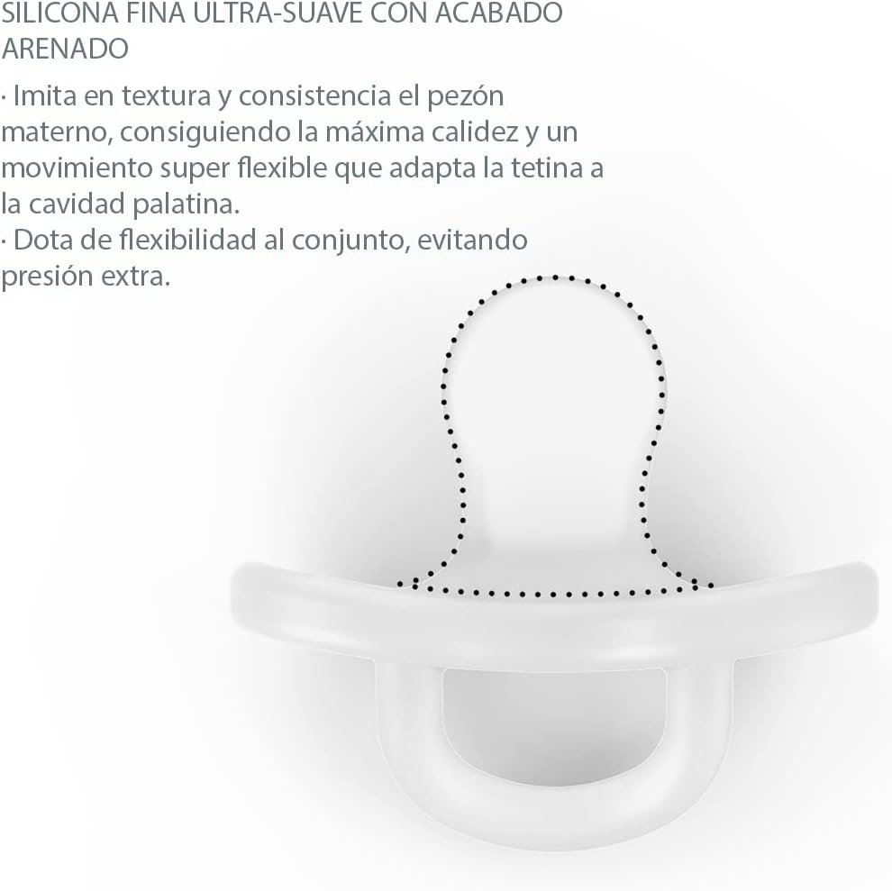 Características