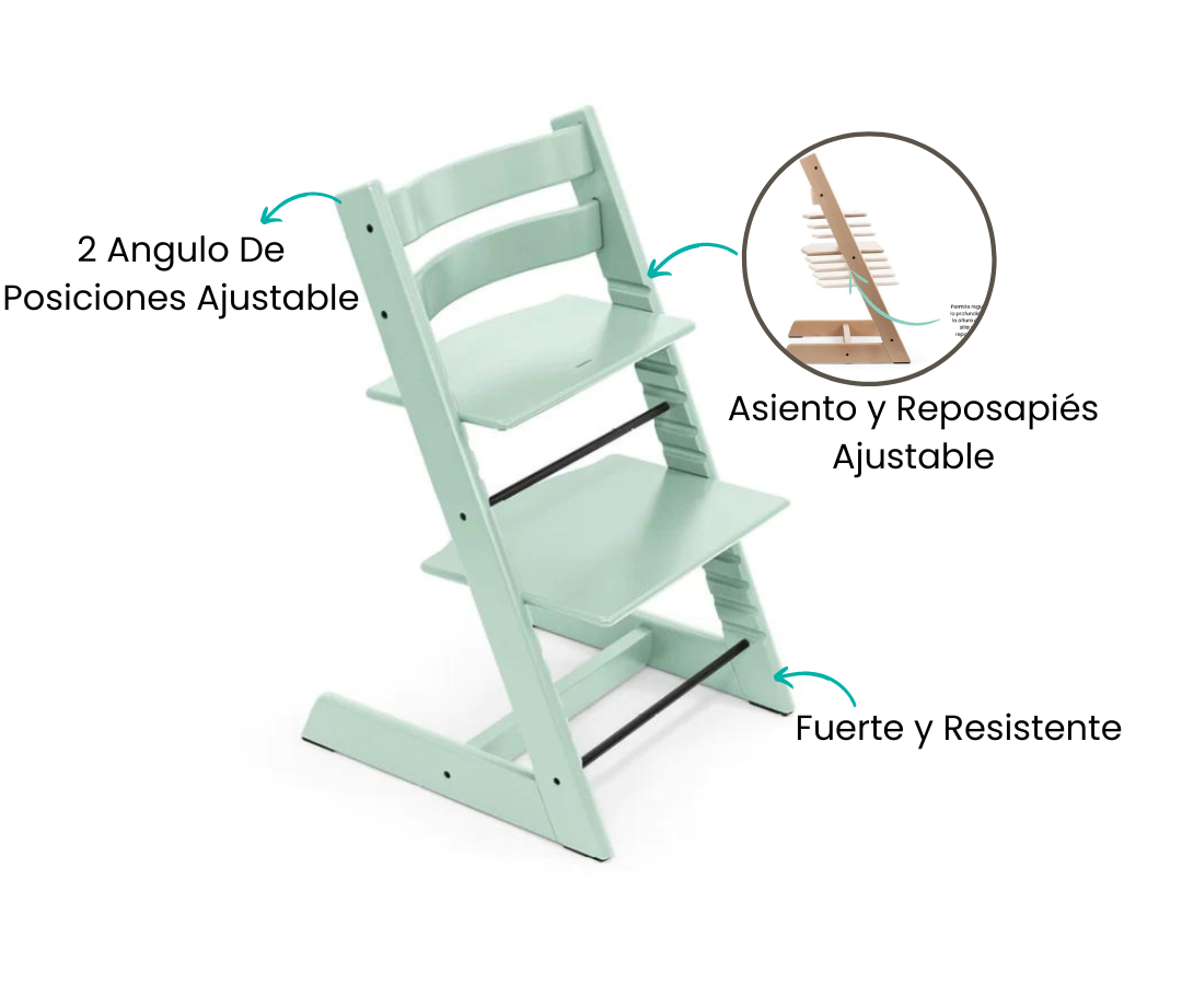 Características
