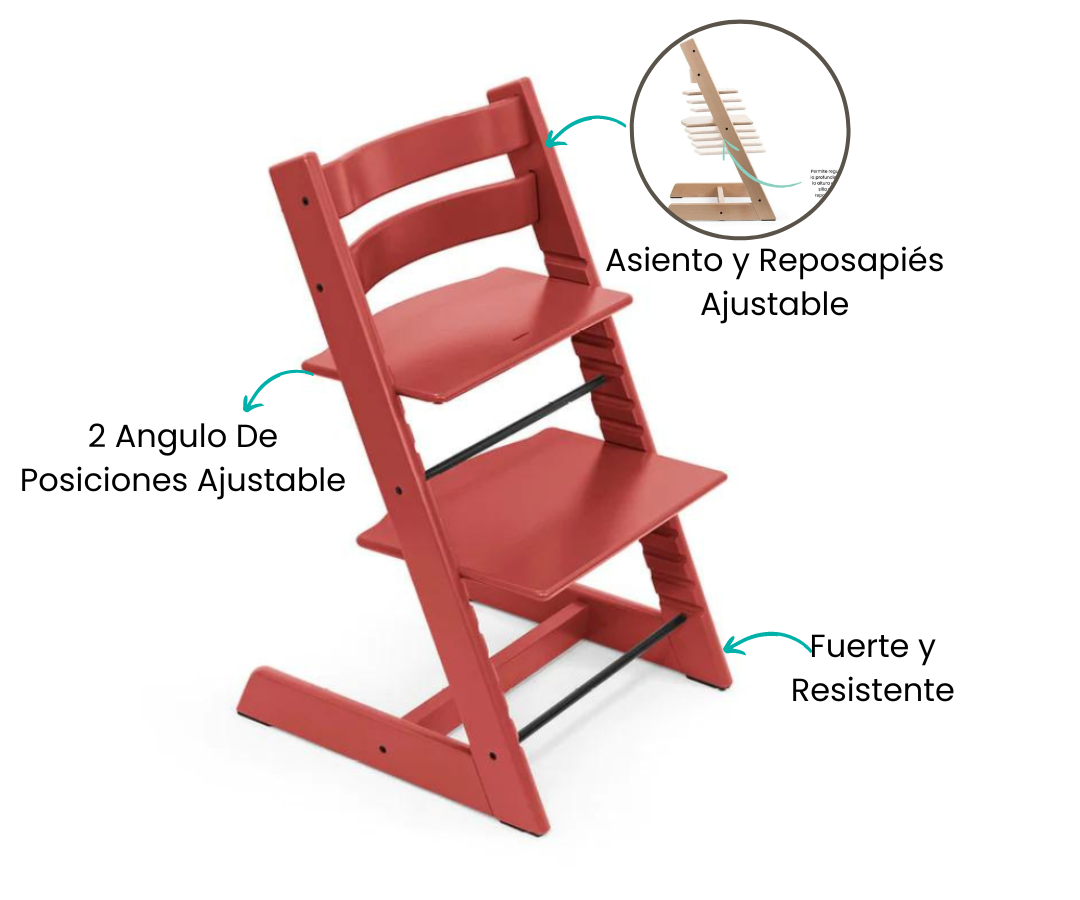 Características