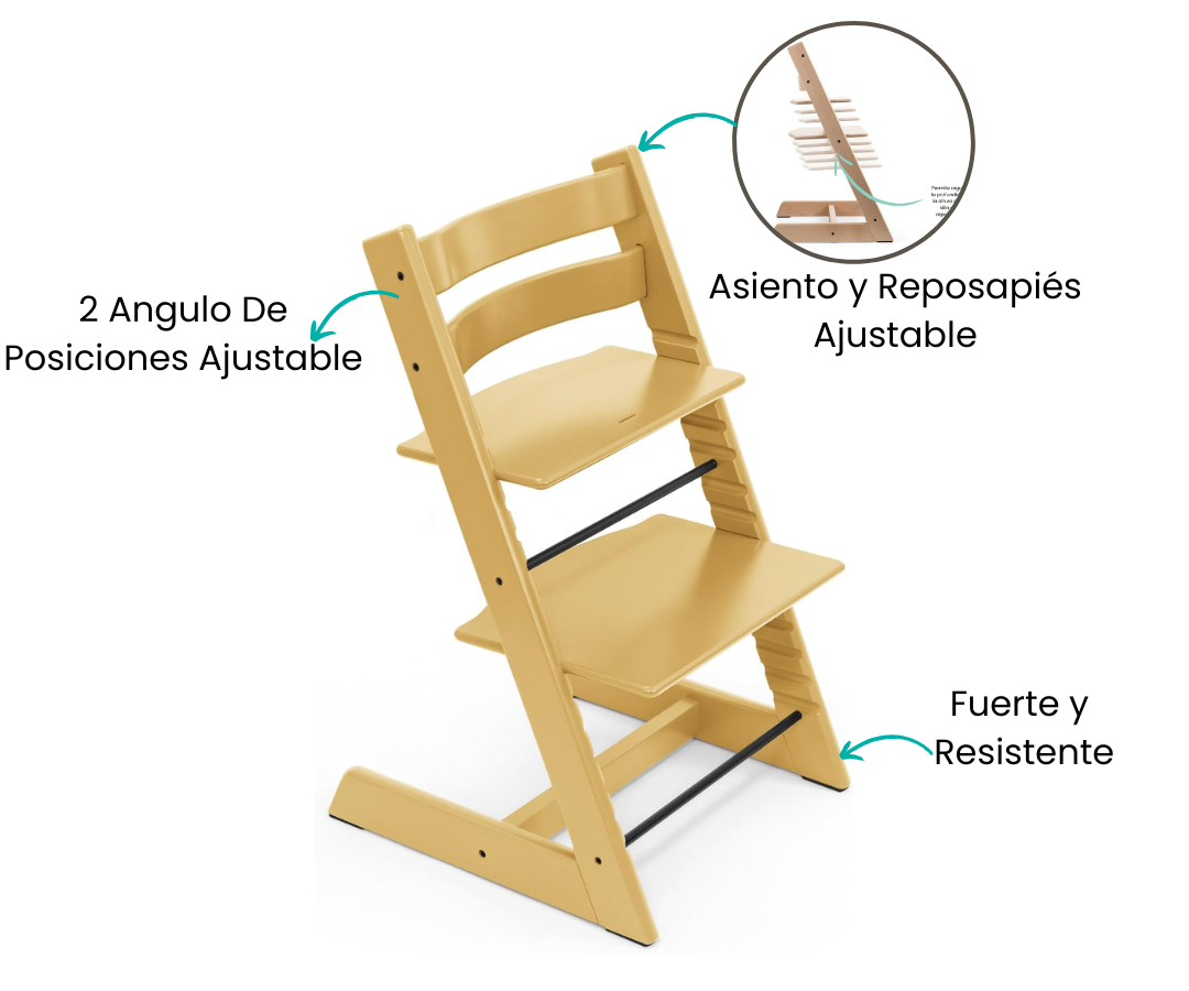 Características
