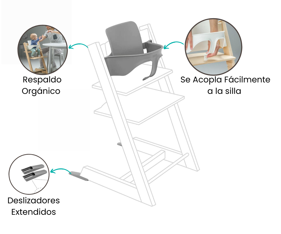 Características