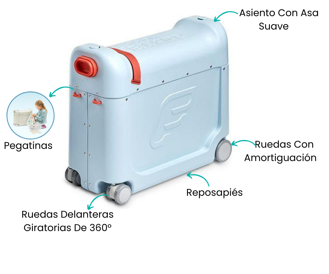 Características