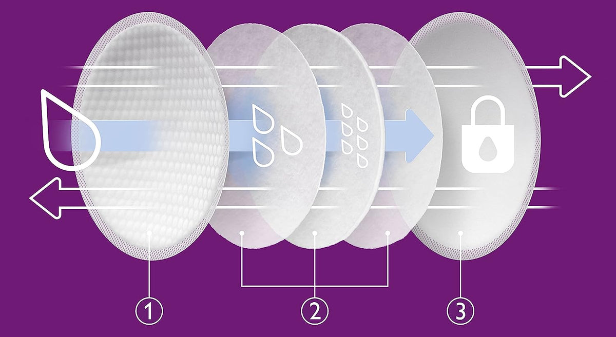 Absorbentes Desechables Dia  X60 Avent