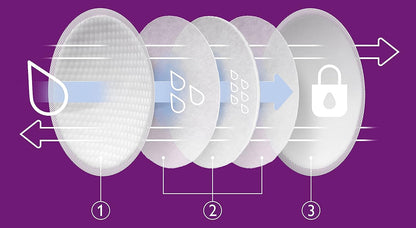 Absorbentes Desechables Dia  X60 Avent