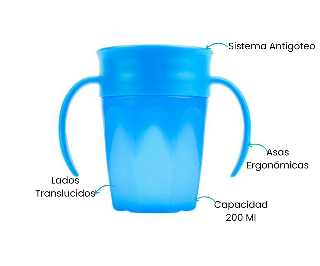 Características