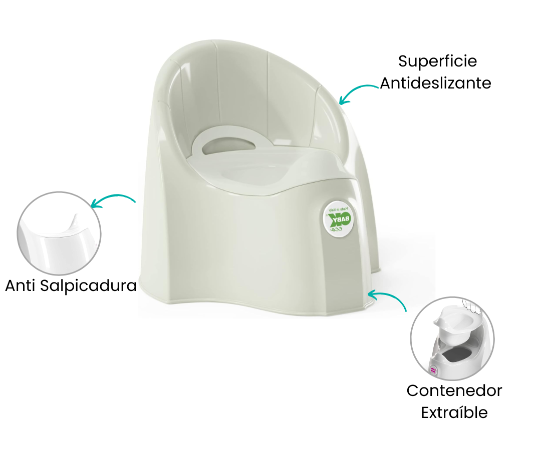 Características