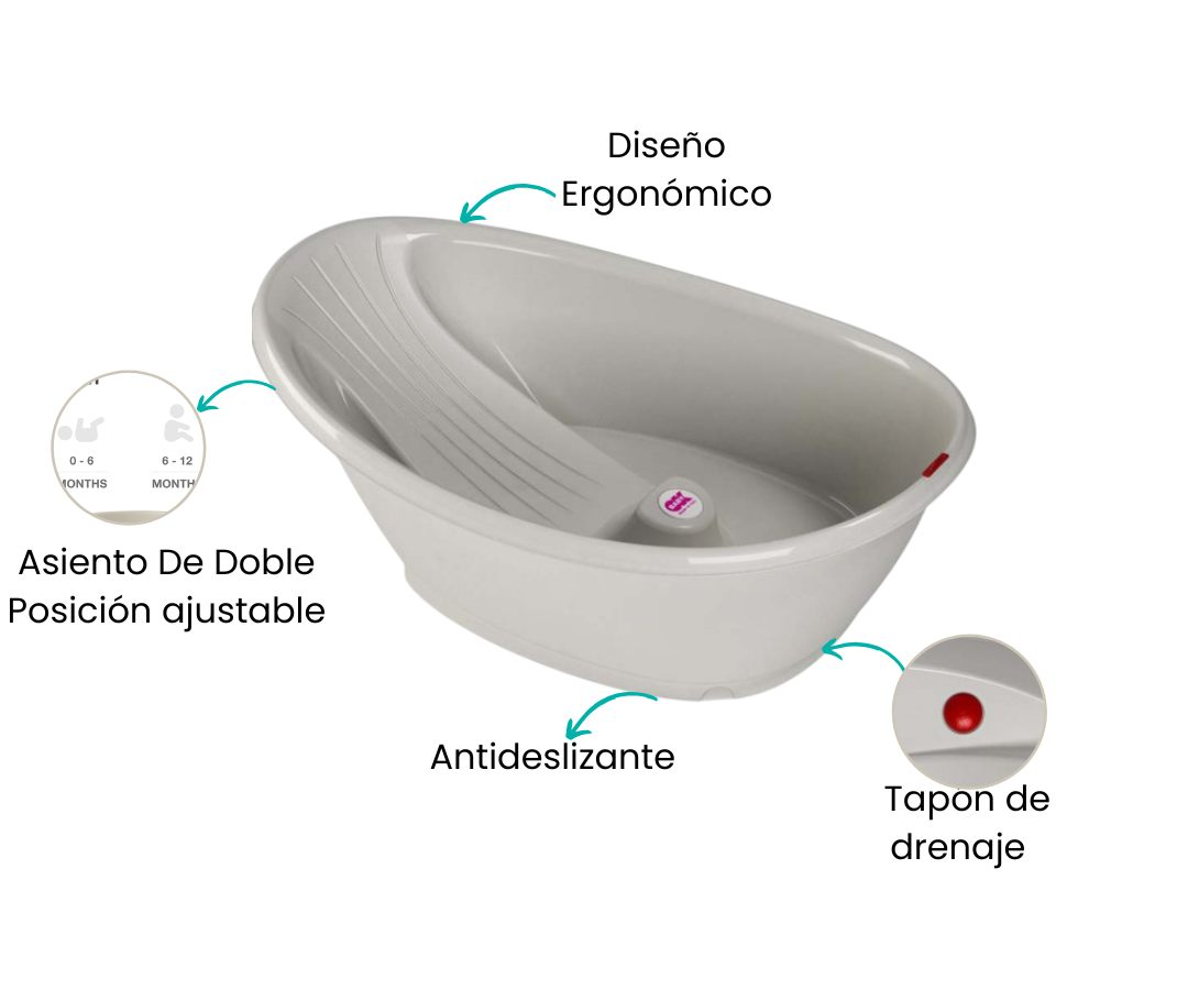 Características