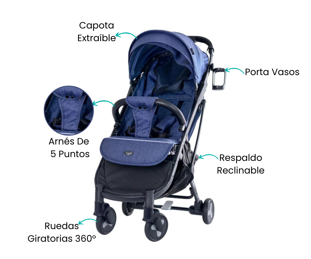 Características