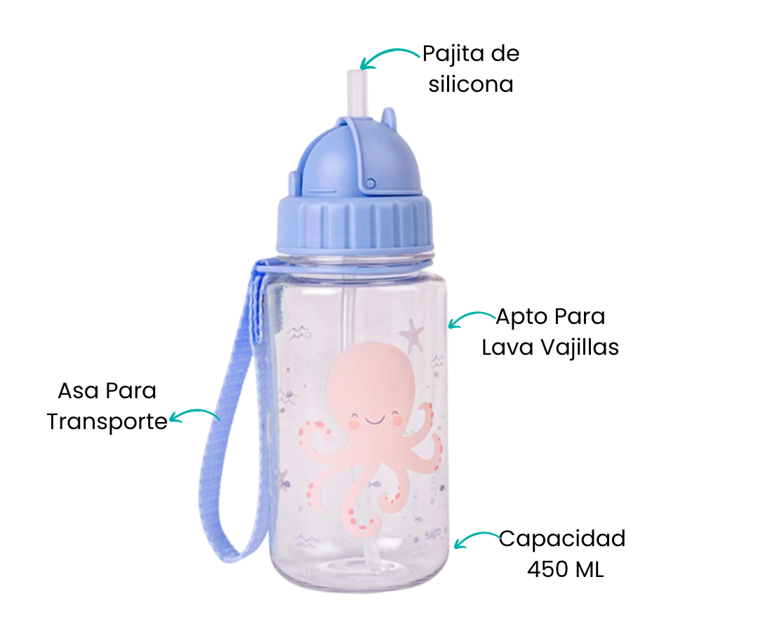 Características