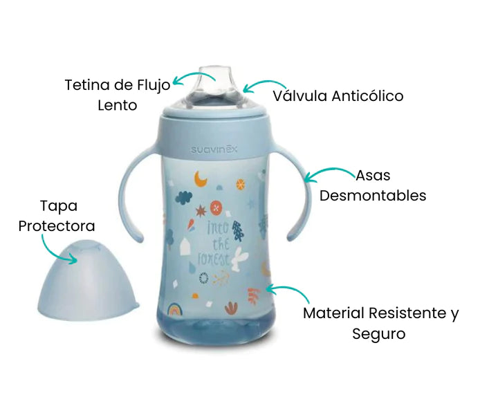 Características