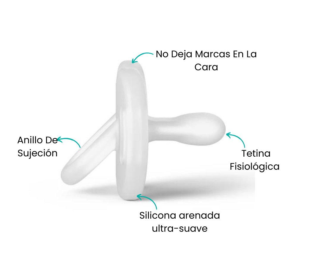 Características