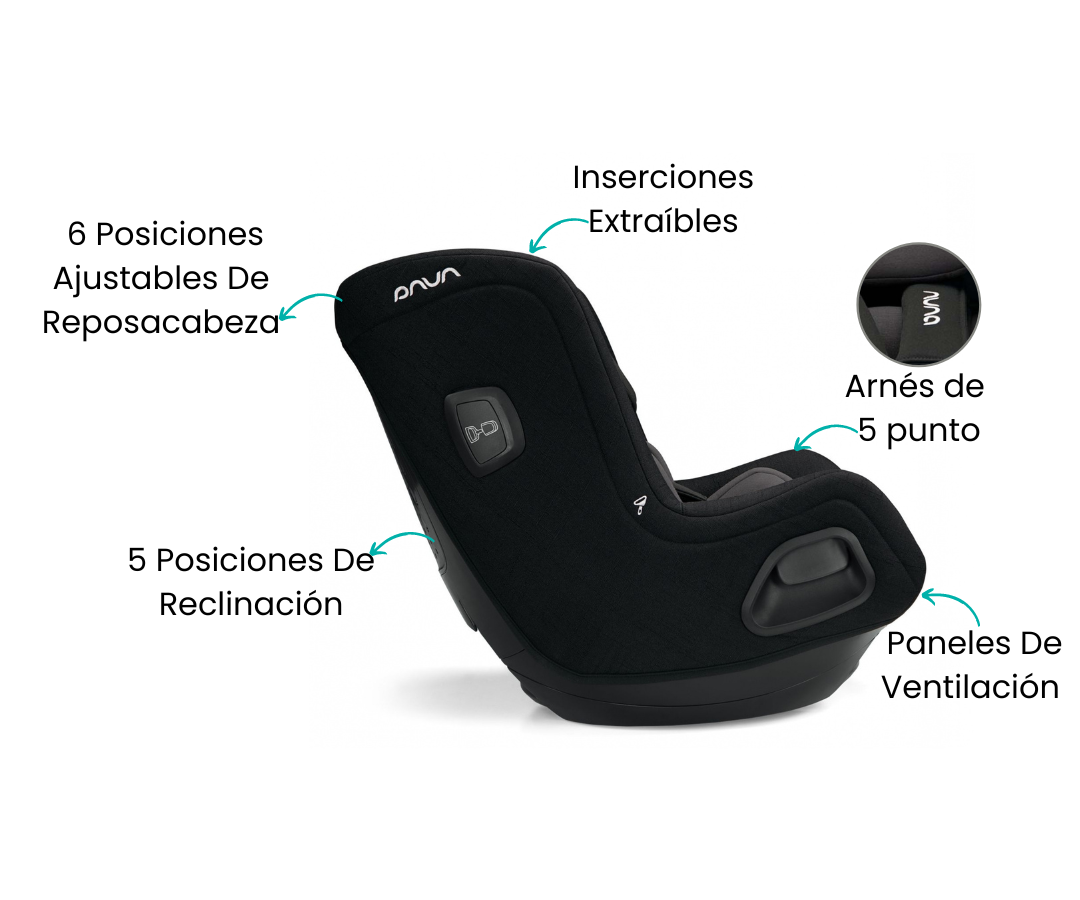 Características