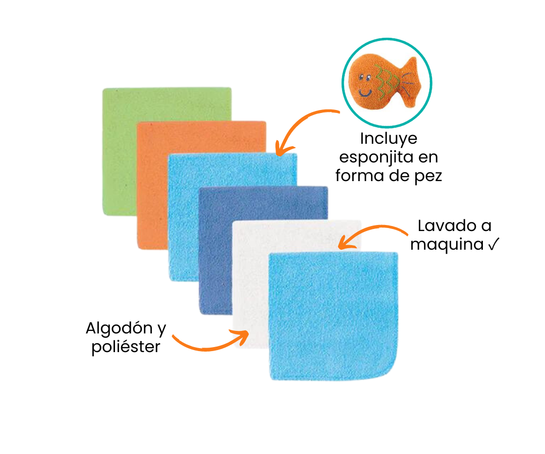 Características