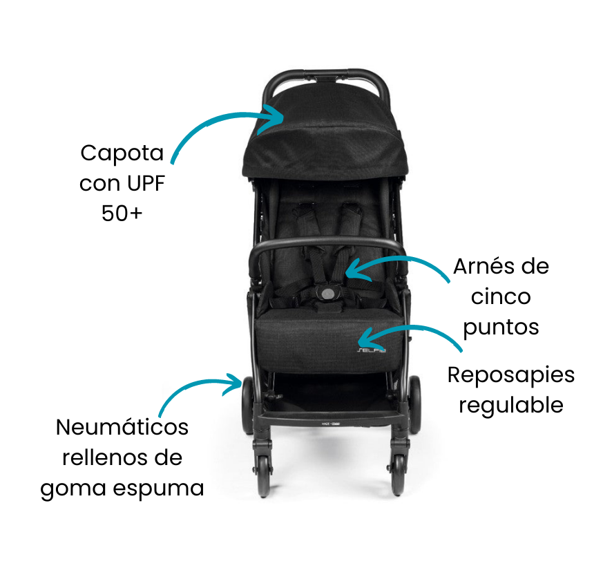 Características