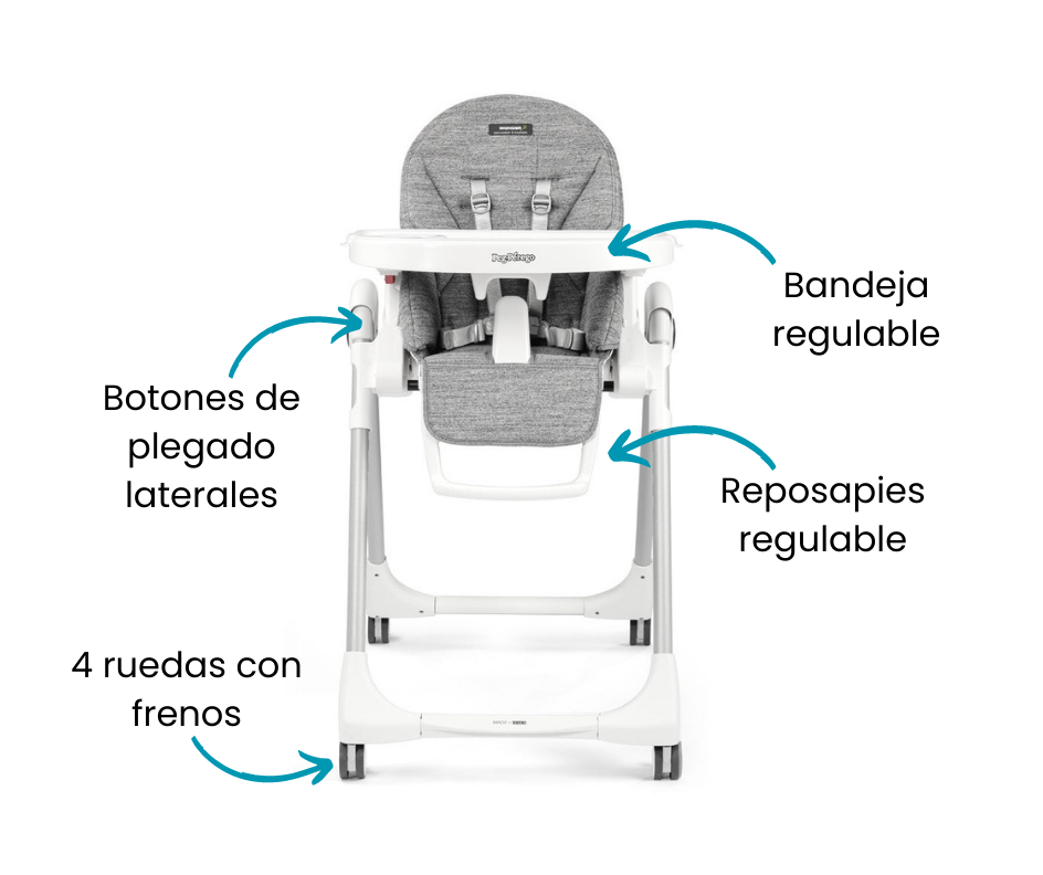 Características