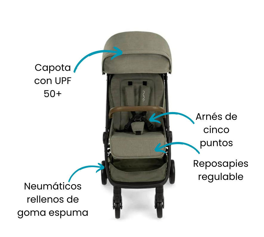 Características